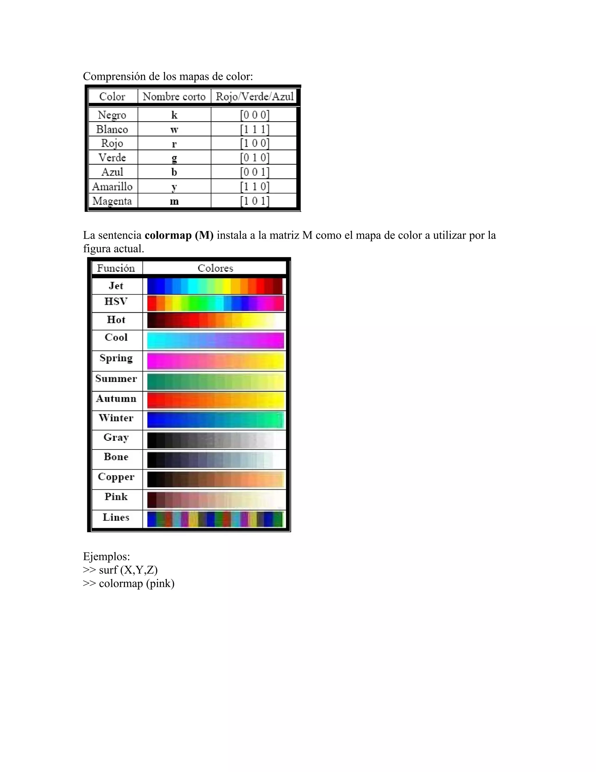 Comprensión de los mapas de color:




La sentencia colormap (M) instala a la matriz M como el mapa de color a utilizar por la
figura actual.




Ejemplos:
>> surf (X,Y,Z)
>> colormap (pink)
 