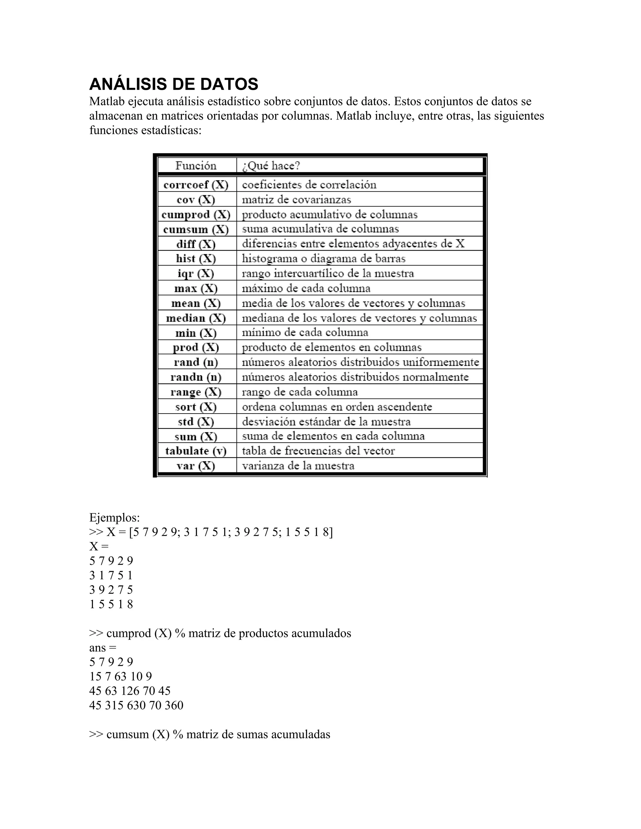 ANÁLISIS DE DATOS
Matlab ejecuta análisis estadístico sobre conjuntos de datos. Estos conjuntos de datos se
almacenan en matrices orientadas por columnas. Matlab incluye, entre otras, las siguientes
funciones estadísticas:




Ejemplos:
>> X = [5 7 9 2 9; 3 1 7 5 1; 3 9 2 7 5; 1 5 5 1 8]
X=
57929
31751
39275
15518

>> cumprod (X) % matriz de productos acumulados
ans =
57929
15 7 63 10 9
45 63 126 70 45
45 315 630 70 360

>> cumsum (X) % matriz de sumas acumuladas
 
