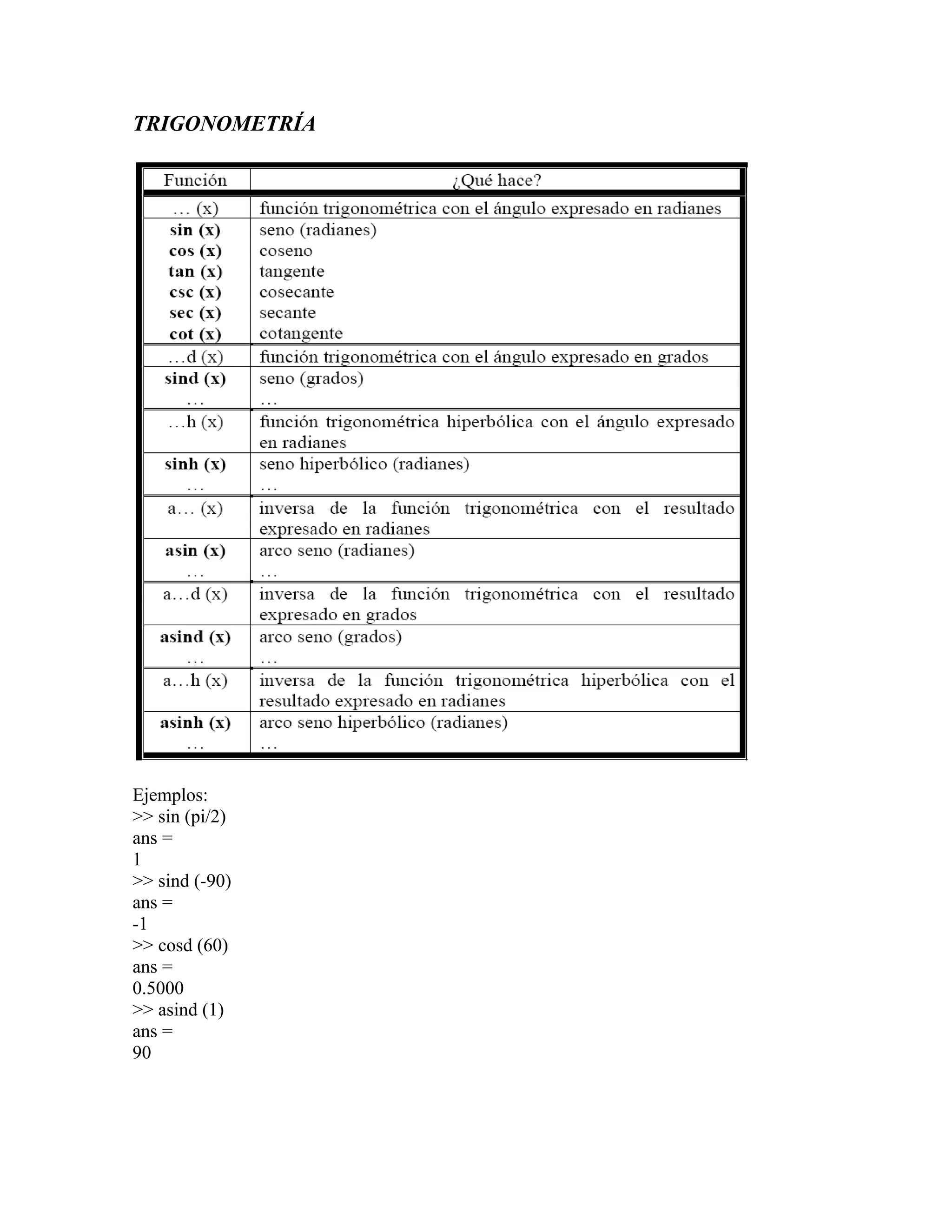 TRIGONOMETRÍA




Ejemplos:
>> sin (pi/2)
ans =
1
>> sind (-90)
ans =
-1
>> cosd (60)
ans =
0.5000
>> asind (1)
ans =
90
 