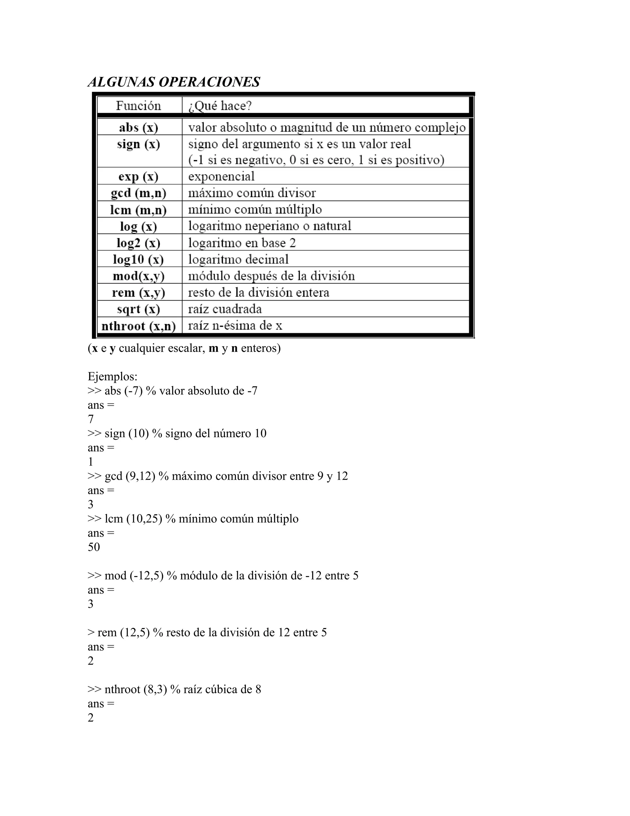 ALGUNAS OPERACIONES




(x e y cualquier escalar, m y n enteros)

Ejemplos:
>> abs (-7) % valor absoluto de -7
ans =
7
>> sign (10) % signo del número 10
ans =
1
>> gcd (9,12) % máximo común divisor entre 9 y 12
ans =
3
>> lcm (10,25) % mínimo común múltiplo
ans =
50

>> mod (-12,5) % módulo de la división de -12 entre 5
ans =
3

> rem (12,5) % resto de la división de 12 entre 5
ans =
2

>> nthroot (8,3) % raíz cúbica de 8
ans =
2
 