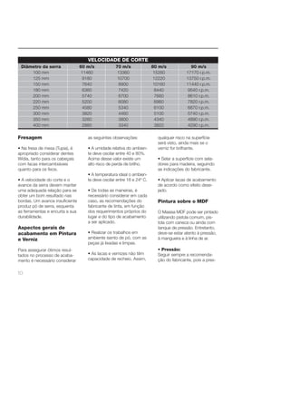 Fresagem 
• Na fresa de mesa (Tupia), é 
apropriado considerar dentes 
Wídia, tanto para os cabeçais 
com facas intercambiáveis 
quanto para os fi xos. 
• A velocidade do corte e o 
avance da serra devem manter 
uma adequada relação para se 
obter um bom resultado nas 
bordas. Um avance insufi ciente 
produz pó de serra, esquenta 
as ferramentas e encurta a sua 
durabilidade. 
Aspectos gerais de 
acabamento em Pintura 
e Verniz 
Para assegurar ótimos resul-tados 
10 
no processo de acaba-mento 
é necessário considerar 
as seguintes observações: 
• A umidade relativa do ambien-te 
deve oscilar entre 40 e 80%. 
Acima desse valor existe um 
alto risco de perda de brilho. 
• A temperatura ideal o ambien-te 
deve oscilar entre 18 e 24º C. 
• De todas as maneiras, é 
necessário considerar em cada 
caso, as recomendações do 
fabricante de tinta, em função 
dos requerimentos próprios do 
lugar e do tipo de acabamento 
a ser aplicado. 
• Realizar os trabalhos em 
ambiente isento de pó, com as 
peças já lixadas e limpas. 
• As lacas e vernizes não têm 
capacidade de recheio. Assim, 
qualquer risco na superfície 
será visto, ainda mais se o 
verniz for brilhante. 
• Selar a superfície com sela-dores 
para madeira, seguindo 
as indicações do fabricante. 
• Aplicar lacas de acabamento 
de acordo como efeito dese-jado. 
Pintura sobre o MDF 
O Masisa MDF pode ser pintado 
utilizando pistola comum, pis-tola 
com caneca ou ainda com 
tanque de pressão. Entretanto, 
deve-se estar atento à pressão, 
à mangueira e à linha de ar. 
• Pressão: 
Seguir sempre a recomenda-ção 
do fabricante, pois a pres- 
Diâmetro da serra 
100 mm 
125 mm 
150 mm 
180 mm 
200 mm 
220 mm 
250 mm 
300 mm 
350 mm 
400 mm 
60 m/s 
11460 
9180 
7640 
6360 
5740 
5200 
4580 
3820 
3260 
2860 
70 m/s 
13360 
10700 
8900 
7420 
6700 
6080 
5340 
4460 
3800 
3340 
80 m/s 
15260 
12220 
10160 
8440 
7660 
6960 
6100 
5100 
4340 
3820 
90 m/s 
17170 r.p.m. 
13750 r.p.m. 
11440 r.p.m. 
9540 r.p.m. 
8610 r.p.m. 
7820 r.p.m. 
6870 r.p.m. 
5740 r.p.m. 
4890 r.p.m. 
4290 r.p.m. 
VELOCIDADE DE CORTE 
 