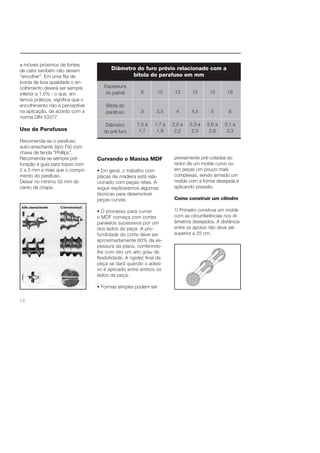 14 
obtidas amarrando as peças 
Diâmetro do furo prévio relacionado com a 
previamente pré-coladas ao 
redor de um molde curvo ou 
em peças um pouco mais 
complexas, sendo armado um 
molde com a forma desejada e 
aplicando pressão. 
Como construir um cilindro 
1) Primeiro construa um molde 
com as circunferências nos di-âmetros 
desejados. A distância 
entre os apoios não deve ser 
superior a 25 cm. 
a móveis próximos de fontes 
de calor também não devem 
“encolher”. Em uma fi ta de 
borda de boa qualidade o en-colhimento 
deverá ser sempre 
inferior a 1,5% - o que, em 
temos práticos, signifi ca que o 
encolhimento não é perceptível 
na aplicação, de acordo com a 
norma DIN 53377. 
Uso de Parafusos 
Recomenda-se o parafuso 
auto-arrachante (tipo Fix) com 
chave de fenda “Phillips”. 
Recomenda-se sempre pré-furação 
e guia para topos com 
2 a 3 mm a mais que o compri-mento 
do parafuso. 
Deixar no mínimo 50 mm do 
canto da chapa. 
Espessura 
do painel 
Bitola do 
parafuso 
Diâmetro 
do pré furo 
9 
3 
1,5 a 
1,7 
12 
3,5 
1,7 a 
1,9 
12 
4 
2,0 a 
2,2 
15 
4,5 
2,3 a 
2,5 
15 
5 
2,6 a 
2,8 
18 
6 
3,1 a 
3,3 
bitola do parafuso em mm 
Curvando o Masisa MDF 
• Em geral, o trabalho com 
placas de madeira está rela-cionado 
com peças retas. A 
seguir explicaremos algumas 
técnicas para desenvolver 
peças curvas. 
• O processo para curvar 
o MDF começa com cortes 
paralelos sucessivos por um 
dos lados da peça. A pro-fundidade 
do corte deve ser 
aproximadamente 80% da es-pessura 
da placa, conferindo-lhe 
com isto um alto grau de 
fl exibilidade. A rigidez fi nal da 
peça se dará quando o adesi-vo 
é aplicado entre ambos os 
lados da peça. 
• Formas simples podem ser 
 