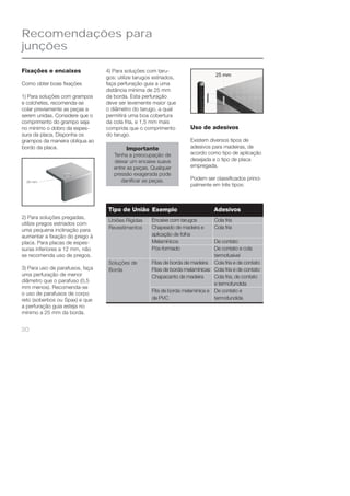 Recomendações para 
junções 
Fixações e encaixes 
Como obter boas fi xações 
1) Para soluções com grampos 
e colchetes, recomenda-se 
colar previamente as peças a 
serem unidas. Considere que o 
comprimento do grampo seja 
no mínimo o dobro da espes-sura 
30 
da placa. Disponha os 
grampos da maneira oblíqua ao 
bordo da placa. 
2) Para soluções pregadas, 
utilize pregos estriados com 
uma pequena inclinação para 
aumentar a fi xação do prego à 
placa. Para placas de espes-suras 
inferiores a 12 mm, não 
se recomenda uso de pregos. 
3) Para uso de parafusos, faça 
uma perfuração de menor 
diâmetro que o parafuso (0,5 
mm menos). Recomenda-se 
o uso de parafusos de corpo 
reto (soberbos ou Spax) e que 
a perfuração guia esteja no 
mínimo a 25 mm da borda. 
Uso de adesivos 
Existem diversos tipos de 
adesivos para madeiras, de 
acordo como tipo de aplicação 
desejada e o tipo de placa 
empregada. 
Podem ser classifi cados princi-palmente 
em três tipos: 
Tipo de União Exemplo Adesivos 
Uniões Rígidas 
Revestimentos 
Soluções de 
Borda 
Encaixe com tarugos 
Chapeado de madeira e 
aplicação de folha 
Melamínicos 
Pós-formado 
Fitas de borda de madeira 
Fitas de borda melamínicas 
Chapacanto de madeira 
Fita de borda melamínica e 
de PVC 
Cola fria 
Cola fria 
De contato 
De contato e cola 
termofusível 
Cola fria e de contato 
Cola fria e de contato 
Cola fria, de contato 
e termofundida 
De contato e 
termofundida 
4) Para soluções com taru-gos: 
utilize tarugos estriados, 
faça perfuração guia a uma 
distância mínima de 25 mm 
da borda. Esta perfuração 
deve ser levemente maior que 
o diâmetro do tarugo, a qual 
permitirá uma boa cobertura 
da cola fria, e 1,5 mm mais 
comprida que o comprimento 
do tarugo. 
Importante 
Tenha a preocupação de 
deixar um encaixe suave 
entre as peças. Qualquer 
pressão exagerada pode 
danifi car as peças. 
 