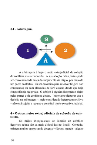30
3.4 – Arbitragem.
A arbitragem é hoje o meio extrajudicial de solução
de conflitos mais conhecido. A sua adoção pelas partes pode
ser convencionada antes do surgimento do litígio, por meio de
um pacto contratual, ou ser escolhida para resolver litígios não
contratados ou com cláusulas de foro estatal, desde que haja
concordância recíproca. O árbitro é alguém livremente eleito
pelas partes e de confiança destas. Importante destacar que a
decisão na arbitragem – meio considerado heterocompositivo
– não está sujeita a recurso e constitui título executivo judicial.
4 – Outros meios extrajudiciais de solução de con-
flitos.
Os meios extrajudiciais de solução de conflitos
descritos acima são os mais difundidos no Brasil. Contudo,
existem muitos outros sendo desenvolvidos no mundo – alguns
 