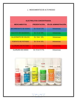 Manual medicamentos de alto riesgo h.m.r. | PDF