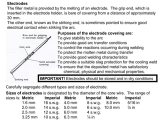 Electrodes
The filler metal is provided by the melting of an electrode. The grip end, which is
inserted in the electrode holder, is bare of covering from a distance of approximately
30 mm.
The other end, known as the striking end, is sometimes pointed to ensure good
electrical contact when striking the arc.
Purposes of the electrode covering are:
To give stability to the arc
To provide good arc transfer conditions
To control the reactions occurring during welding
To protect the molten metal during transfer
To provide good welding characteristics
To provide a suitable slag protection for the cooling weld
To ensure that the deposited metal has satisfactory
chemical, physical and mechanical properties.
IMPORTANT! Electrodes should be stored and in dry conditions
Carefully segregate different types and sizes of electrode.
Sizes of electrodes is designated by the diameter of the core wire. The range of
sizes is: Metric
Imperial Metric
Imperial Metric
Imperial
1.6 mm
16 s.w.g. 4.0 mm
8 s.w.g. 8.0 mm
5/16 in
2.0 mm
14 s.w.g. 5.0 mm
6 s.w.g. 10.0 mm
⅞ in
2.5 mm
12 s.w.g. 6.0 mm
4 s.w.g.
3.25 mm
10 s.w.g. 6.3 mm
¼ in

 
