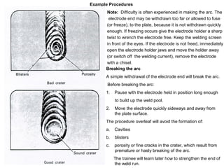 Example Procedures
Note: Difficulty is often experienced in making the arc. The
electrode end may be withdrawn too far or allowed to fuse
(or freeze), to the plate, because it is not withdrawn quickly
enough. If freezing occurs give the electrode holder a sharp
twist to wrench the electrode free. Keep the welding screen
in front of the eyes. If the electrode is not freed, immediately
open the electrode holder jaws and move the holder away
(or switch off the welding current), remove the electrode
with a chisel.
Breaking the arc
A simple withdrawal of the electrode end will break the arc.
Before breaking the arc:
1.

Pause with the electrode held in position long enough
to build up the weld pool.

2.

Move the electrode quickly sideways and away from
the plate surface.

The procedure overleaf will avoid the formation of:
a.

Cavities

b.

blisters

c.

porosity or fine cracks in the crater, which result from
premature or hasty breaking of the arc.
The trainee will learn later how to strengthen the end of
the weld run.

 