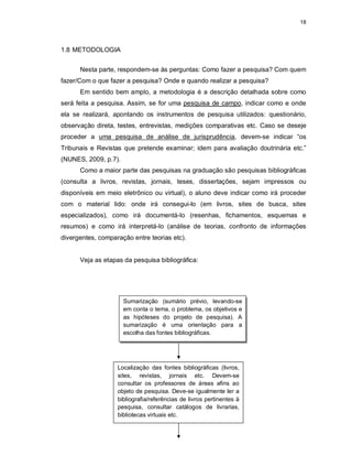 18
1.8 METODOLOGIA
Nesta parte, respondem-se às perguntas: Como fazer a pesquisa? Com quem
fazer/Com o que fazer a pesquisa? Onde e quando realizar a pesquisa?
Em sentido bem amplo, a metodologia é a descrição detalhada sobre como
será feita a pesquisa. Assim, se for uma pesquisa de campo, indicar como e onde
ela se realizará, apontando os instrumentos de pesquisa utilizados: questionário,
observação direta, testes, entrevistas, medições comparativas etc. Caso se deseje
proceder a uma pesquisa de análise de jurisprudência, devem-se indicar “os
Tribunais e Revistas que pretende examinar; idem para avaliação doutrinária etc.”
(NUNES, 2009, p.7).
Como a maior parte das pesquisas na graduação são pesquisas bibliográficas
(consulta a livros, revistas, jornais, teses, dissertações, sejam impressos ou
disponíveis em meio eletrônico ou virtual), o aluno deve indicar como irá proceder
com o material lido: onde irá consegui-lo (em livros, sites de busca, sites
especializados), como irá documentá-lo (resenhas, fichamentos, esquemas e
resumos) e como irá interpretá-lo (análise de teorias, confronto de informações
divergentes, comparação entre teorias etc).
Veja as etapas da pesquisa bibliográfica:
Sumarização (sumário prévio, levando-se
em conta o tema, o problema, os objetivos e
as hipóteses do projeto de pesquisa). A
sumarização é uma orientação para a
escolha das fontes bibliográficas.
Localização das fontes bibliográficas (livros,
sites, revistas, jornais etc. Devem-se
consultar os professores de áreas afins ao
objeto de pesquisa. Deve-se igualmente ler a
bibliografia/referências de livros pertinentes à
pesquisa, consultar catálogos de livrarias,
bibliotecas virtuais etc.
 