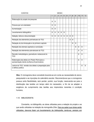 20
EVENTOS MESES
1 2 3 4 5 6 7 8 9 10 11 12
Elaboração do projeto de pesquisa
X X
Procura por um orientador X X
Sumarização X X
Levantamento bibliográfico X X X X X
Seleção, leitura e documentação X X X X X X X X
Redação dos elementos pré-textuais do TCC X X
Redação do da introdução e do primeiro capítulo X X
Redação dos demais capítulos e conclusão. X X X
Redação dos elementos pós-textuais do TCC X X
Revisão metodológica, gramatical e redacional do
TCC
X X
Elaboração dos slides em Power Point para a
apresentação diante da Banca Examinadora
X X
Leitura do TCC, revisão dos slides e preparação para
a defesa pública
X X
Obs: O cronograma deve concebido levando-se em conta as necessidade do aluno-
pesquisador e as injunções do calendário escolar. Recomenda-se que o cronograma
possua certa flexibilidade, sem perder, porém, sua função, reservando--se para a
distribuição das tarefas um tempo além do necessário, a fim de se adaptar a
exigência de cumprimento das tarefas aos imprevistos inerentes à condição
humana.
1.10 BIBLIOGRAFIA
Constarão, na bibliografia, as obras utilizadas para a redação do projeto e as
que serão utilizadas na redação da monografia (Obs: Para se saber que obras serão
utilizadas, deve-se fazer um levantamento de bibliografia, tendo-se, sempre em
 