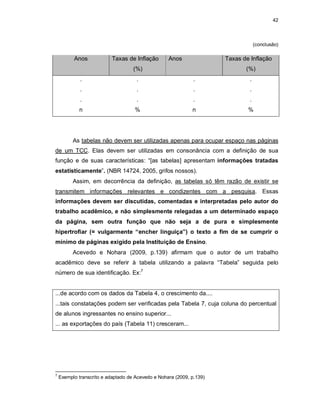 42
(conclusão)
As tabelas não devem ser utilizadas apenas para ocupar espaço nas páginas
de um TCC. Elas devem ser utilizadas em consonância com a definição de sua
função e de suas características: “[as tabelas] apresentam informações tratadas
estatisticamente”. (NBR 14724, 2005, grifos nossos).
Assim, em decorrência da definição, as tabelas só têm razão de existir se
transmitem informações relevantes e condizentes com a pesquisa. Essas
informações devem ser discutidas, comentadas e interpretadas pelo autor do
trabalho acadêmico, e não simplesmente relegadas a um determinado espaço
da página, sem outra função que não seja a de pura e simplesmente
hipertrofiar (= vulgarmente “encher linguiça”) o texto a fim de se cumprir o
mínimo de páginas exigido pela Instituição de Ensino.
Acevedo e Nohara (2009, p.139) afirmam que o autor de um trabalho
acadêmico deve se referir à tabela utilizando a palavra “Tabela” seguida pelo
número de sua identificação. Ex:7
...de acordo com os dados da Tabela 4, o crescimento da....
...tais constatações podem ser verificadas pela Tabela 7, cuja coluna do percentual
de alunos ingressantes no ensino superior...
... as exportações do país (Tabela 11) cresceram...
7
Exemplo transcrito e adaptado de Acevedo e Nohara (2009, p.139)
Anos Taxas de Inflação
(%)
Anos Taxas de Inflação
(%)
.
.
.
n
.
.
.
%
.
.
.
n
.
.
.
%
 