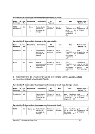 Capítulo IV – Orientações Específicas 133
Característica 4 – informações referentes ao reconhecimento do vínculo
Bases de
Incidência
Cód.
Rec
Modalidade Competência Nº
Processo
Ano Vara Período Início e
Período Fim
FGTS e
Previdência
650 Branco
ou 1
Cada mês do
período da
prestação do
serviço
Número do
processo
Ano do
processo
Vara
Trabalhista ou a
Junta de
Conciliação e
Julgamento –
JCJ
Igual à
competência da
GFIP/SEFIP
Característica 3 – informações referentes às diferenças salariais
Bases de
Incidência
Cód.
Rec
Modalidade Competência Nº
Processo
Ano Vara Período Início e
Período Fim
Previdência 650 1 Cada mês do
período da
prestação do
serviço
Número do
processo
Ano do
processo
Vara
Trabalhista ou a
Junta de
Conciliação e
Julgamento –
JCJ
Igual à
competência da
GFIP/SEFIP
FGTS 660 Branco
ou 1
Mês da
sentença ou da
homologação
do acordo
Número do
processo
Ano do
processo
Vara
Trabalhista ou a
Junta de
Conciliação e
Julgamento –
JCJ
Competência
inicial e final do
período a que se
referem as
diferenças pagas
2 - reconhecimento de vínculo empregatício e diferenças salariais compreendidas
no mesmo período do vínculo reconhecido:
Característica 4 – informações referentes ao reconhecimento do vínculo mais diferenças salariais
Bases de
Incidência
Cód.
Rec
Modalidade Competência Nº
Processo
Ano Vara Período Início e
Período Fim
Previdência 650 1 Cada mês do
período da
prestação do
serviço
Número do
processo
Ano do
processo
Vara Trabalhista
ou a Junta de
Conciliação e
Julgamento – JCJ
Igual à
competência da
GFIP/SEFIP
Característica 4 – informações referentes ao reconhecimento do vínculo
FGTS 660 Branco ou
1
Cada mês do
período da
prestação do
serviço
Número do
processo
Ano do
processo
Vara Trabalhista
ou a Junta de
Conciliação e
Julgamento – JCJ
Igual à
competência da
GFIP/SEFIP
 