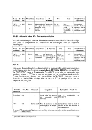 Capítulo IV – Orientações Específicas 135
Bases de
Incidência
Cód.
Rec
Modalidade Competência Nº
Processo
Ano Vara Período Início e
Período Fim
FGTS e
Previdência
650 Branco
ou 1
Mês do trânsito
em julgado da
sentença que
decidir o
dissídio
Número do
processo
Ano do
processo
Vara
Trabalhista ou a
Junta de
Conciliação e
Julgamento –
JCJ
Competência
inicial e final do
período a que se
referem as
diferenças pagas
8.5.5.3 – Característica 07 – Convenção coletiva
No caso de convenção coletiva, deve ser transmitida uma GFIP/SEFIP com código
650, para a competência da celebração da convenção, com as seguintes
informações:
Bases de
Incidência
Cód.
Rec
Modalidade Competência Nº Processo Ano Vara Período Início e
Período Fim
FGTS e
Previdência
650 Branco
ou 1
Mês da
celebração da
convenção
Número de
referência ou de
identificação da
Convenção
Ano da
celebração
da
Convenção
07 Competência
inicial e final do
período a que se
referem as
diferenças pagas
NOTA:
Nos casos de acordo coletivo, dissídio coletivo e convenção coletiva com decisões
proferidas ou acordos firmados no período de 08/2005 a 03/2007, a competência
da GFIP/SEFIP, para a Previdência Social/RFB, é o mês da prestação dos
serviços, e para o FGTS é o mês da sentença ou da homologação do acordo.
Conseqüentemente, devem ser transmitidas GFIP/SEFIP distintas para a
Previdência Social/RFB (código 650) e para o FGTS (código 660) com as
seguintes informações:
Bases de
Incidência
Cód. Rec Modalidade Competência Período Início e Período Fim
Previdência 650 1 Cada mês do período
de prestação dos
serviços
Igual à competência da
GFIP/SEFIP
FGTS 660 Branco ou 1 Mês da sentença ou da
homologação do acordo
Competência inicial e final do
período a que se referem às
diferenças pagas
Os campos Nº Processo, Ano e Vara devem ser preenchidos conforme as orientações contidas nas tabelas acima, nos
subitens 8.5.5.1, 8.5.5.2 e 8.5.5.3.
 