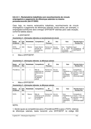 Capítulo IV – Orientações Específicas 142
8.8.4.2.1– Reclamatória trabalhista com reconhecimento de vínculo
empregatício e pagamento de diferenças salariais no mesmo
processo/acordo (até 07/2005)
Caso haja, na mesma reclamatória trabalhista, reconhecimento de vínculo
empregatício e pagamento de diferenças salariais (horas extras, por exemplo), o
empregador/contribuinte deve entregar GFIP/SEFIP distintas para cada situação,
conforme tabelas abaixo:
• A GFIP/SEFIP:
Característica 4 – informações referentes ao reconhecimento do vínculo
Bases de
Incidência
Cód.
Rec
Modalidade Competência Nº
Processo
Ano Vara Período Início e
Período Fim
FGTS e
Previdência
650 Branco
ou 1
Cada mês do
período da
prestação do
serviço
Número do
processo
Ano do
processo
Vara Trabalhista
ou a Junta de
Conciliação e
Julgamento – JCJ
Igual à
competência da
GFIP/SEFIP
• Mais a GFIP/SEFIP:
Característica 3 – informações referentes às diferenças salariais
Bases de
Incidência
Cód.
Rec
Modalidade Competência Nº
Processo
Ano Vara Período Início e
Período Fim
Previdência 650 1 Mês do
pagamento ao
reclamante ou
do
levantamento
do depósito
judicial
Número do
processo
Ano do
processo
Vara
Trabalhista ou a
Junta de
Conciliação e
Julgamento –
JCJ
Competência
inicial e final do
período a que se
referem as
diferenças pagas
• Mais a GFIP/SEFIP:
Característica 3 – informações referentes às diferenças salariais
Bases de
Incidência
Cód.
Rec
Modalidade Competência Nº
Processo
Ano Vara Período Início e
Período Fim
FGTS 660 Branco
ou 1
Mês da
sentença ou da
homologação
do acordo
Número do
processo
Ano do
processo
Vara
Trabalhista ou a
Junta de
Conciliação e
Julgamento –
JCJ
Competência
inicial e final do
período a que se
referem as
diferenças pagas
NOTA:
1. Sendo iguais as competências para a Previdência/RFB e para o FGTS, relativas
às diferenças salariais, basta transmitir uma GFIP/SEFIP no código 650
 