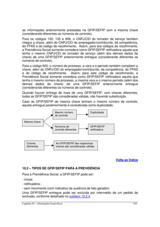 Capítulo IV – Orientações Específicas 150
as informações anteriormente prestadas na GFIP/SEFIP com a mesma chave
(considerando diferentes os números de controle).
Para os códigos 130, 135 e 608, o CNPJ/CEI do tomador de serviço também
integra a chave, além do CNPJ/CEI do empregador/contribuinte, da competência,
do FPAS e do código de recolhimento. Assim, para tais códigos de recolhimento,
a Previdência Social somente considera como GFIP/SEFIP retificadora aquela que
tenha o mesmo CNPJ/CEI do tomador de serviço (além dos demais dados da
chave) de uma GFIP/SEFIP anteriormente entregue (considerando diferentes os
números de controle).
Para o código 650, o número do processo, a vara e o período também compõem a
chave, além do CNPJ/CEI do empregador/contribuinte, da competência, do FPAS
e do código de recolhimento. Assim, para este código de recolhimento, a
Previdência Social somente considera como GFIP/SEFIP retificadora aquela que
tenha o mesmo número do processo, a mesma vara e o mesmo período (além dos
demais dados da chave) de uma GFIP/SEFIP anteriormente entregue
(considerando diferentes os números de controle).
Quando houver entrega de mais de uma GFIP/SEFIP, com chaves diferentes,
todas as GFIP/SEFIP são consideradas válidas, não havendo substituição.
Caso as GFIP/SEFIP de mesma chave tenham o mesmo número de controle,
aquela entregue posteriormente é considerada como duplicidade.
Volta ao Índice
10.2 – TIPOS DE GFIP/SEFIP PARA A PREVIDÊNCIA
Para a Previdência Social, a GFIP/SEFIP pode ser:
- inicial;
- retificadora;
- sem movimento (com indicativo de ausência de fato gerador).
Uma GFIP/SEFIP entregue pode ser excluída por intermédio de um pedido de
exclusão, conforme detalhado no subitem 10.2.4.
Mesma chave
Mesmo número
de controle
Números de
controle diferentes
Duplicidade
GFIP/SEFIP
retificadora
Chaves
diferentes
As GFIP/SEFIP das respectivas
chaves são consideradas válidas
 