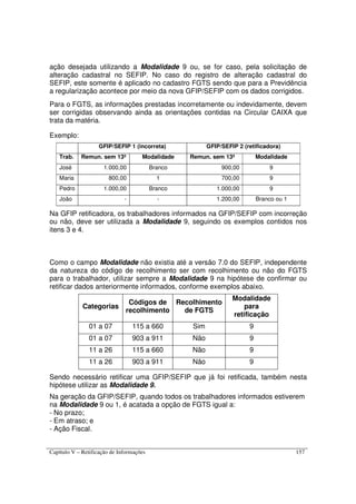 Capítulo V – Retificação de Informações 157
ação desejada utilizando a Modalidade 9 ou, se for caso, pela solicitação de
alteração cadastral no SEFIP. No caso do registro de alteração cadastral do
SEFIP, este somente é aplicado no cadastro FGTS sendo que para a Previdência
a regularização acontece por meio da nova GFIP/SEFIP com os dados corrigidos.
Para o FGTS, as informações prestadas incorretamente ou indevidamente, devem
ser corrigidas observando ainda as orientações contidas na Circular CAIXA que
trata da matéria.
Exemplo:
GFIP/SEFIP 1 (incorreta) GFIP/SEFIP 2 (retificadora)
Trab. Remun. sem 13º Modalidade Remun. sem 13º Modalidade
José 1.000,00 Branco 900,00 9
Maria 800,00 1 700,00 9
Pedro 1.000,00 Branco 1.000,00 9
João - - 1.200,00 Branco ou 1
Na GFIP retificadora, os trabalhadores informados na GFIP/SEFIP com incorreção
ou não, deve ser utilizada a Modalidade 9, seguindo os exemplos contidos nos
itens 3 e 4.
Como o campo Modalidade não existia até a versão 7.0 do SEFIP, independente
da natureza do código de recolhimento ser com recolhimento ou não do FGTS
para o trabalhador, utilizar sempre a Modalidade 9 na hipótese de confirmar ou
retificar dados anteriormente informados, conforme exemplos abaixo.
Categorias
Códigos de
recolhimento
Recolhimento
de FGTS
Modalidade
para
retificação
01 a 07 115 a 660 Sim 9
01 a 07 903 a 911 Não 9
11 a 26 115 a 660 Não 9
11 a 26 903 a 911 Não 9
Sendo necessário retificar uma GFIP/SEFIP que já foi retificada, também nesta
hipótese utilizar as Modalidade 9.
Na geração da GFIP/SEFIP, quando todos os trabalhadores informados estiverem
na Modalidade 9 ou 1, é acatada a opção de FGTS igual a:
- No prazo;
- Em atraso; e
- Ação Fiscal.
 