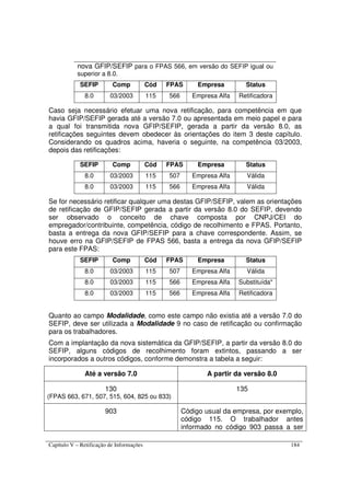 Capítulo V – Retificação de Informações 184
nova GFIP/SEFIP para o FPAS 566, em versão do SEFIP igual ou
superior a 8.0.
SEFIP Comp Cód FPAS Empresa Status
8.0 03/2003 115 566 Empresa Alfa Retificadora
Caso seja necessário efetuar uma nova retificação, para competência em que
havia GFIP/SEFIP gerada até a versão 7.0 ou apresentada em meio papel e para
a qual foi transmitida nova GFIP/SEFIP, gerada a partir da versão 8.0, as
retificações seguintes devem obedecer às orientações do item 3 deste capítulo.
Considerando os quadros acima, haveria o seguinte, na competência 03/2003,
depois das retificações:
SEFIP Comp Cód FPAS Empresa Status
8.0 03/2003 115 507 Empresa Alfa Válida
8.0 03/2003 115 566 Empresa Alfa Válida
Se for necessário retificar qualquer uma destas GFIP/SEFIP, valem as orientações
de retificação de GFIP/SEFIP gerada a partir da versão 8.0 do SEFIP, devendo
ser observado o conceito de chave composta por CNPJ/CEI do
empregador/contribuinte, competência, código de recolhimento e FPAS. Portanto,
basta a entrega da nova GFIP/SEFIP para a chave correspondente. Assim, se
houve erro na GFIP/SEFIP de FPAS 566, basta a entrega da nova GFIP/SEFIP
para este FPAS:
SEFIP Comp Cód FPAS Empresa Status
8.0 03/2003 115 507 Empresa Alfa Válida
8.0 03/2003 115 566 Empresa Alfa Substituída*
8.0 03/2003 115 566 Empresa Alfa Retificadora
Quanto ao campo Modalidade, como este campo não existia até a versão 7.0 do
SEFIP, deve ser utilizada a Modalidade 9 no caso de retificação ou confirmação
para os trabalhadores.
Com a implantação da nova sistemática da GFIP/SEFIP, a partir da versão 8.0 do
SEFIP, alguns códigos de recolhimento foram extintos, passando a ser
incorporados a outros códigos, conforme demonstra a tabela a seguir:
Até a versão 7.0 A partir da versão 8.0
130
(FPAS 663, 671, 507, 515, 604, 825 ou 833)
135
903 Código usual da empresa, por exemplo,
código 115. O trabalhador antes
informado no código 903 passa a ser
 