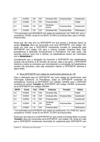 Capítulo V – Retificação de Informações 187
6.4 10/2004 130 507 Sindicato Alfa Empresa Beta Substituída*
6.4 10/2004 115 507 Empresa Beta - Válida
6.4 10/2004 130 507
Sindicato
Gama
Empresa Beta Substituída*
8.0 10/2004 135 507 Sindicato Alfa Empresa Beta Retificadora
* Foi transmitida nova GFIP/SEFIP com código de recolhimento 135, FPAS 507, para a
competência 10/2004, versão 8.0 do SEFIP, no CNPJ do Sindicato Alfa e para o tomador
Empresa Beta.
Ainda que não haja erro na GFIP/SEFIP em que consta o Sindicato Gama no
campo Empresa, deve ser transmitida uma nova GFIP/SEFIP, com código 135,
tendo em vista que a GFIP/SEFIP inicialmente enviada foi substituída pela
GFIP/SEFIP com código 135, para o mesmo tomador, Empresa Beta. Este
procedimento é destinado exclusivamente à Previdência. Por esta razão, não
havendo nenhum outro erro a retificar, os trabalhadores devem ser informados
com a Modalidade 9.
Considerando que a obrigação de transmitir a GFIP/SEFIP dos trabalhadores
avulsos não portuários é do tomador de serviço, cabe a ele gerar a GFIP/SEFIP
referente a todos os sindicatos que intermediaram a contratação de trabalhadores
avulsos não portuários, caso seja necessário retificar a GFIP/SEFIP referente a
algum deles.
b) Nova GFIP/SEFIP com código de recolhimento diferente do 135
Caso a retificação seja em GFIP/SEFIP com outro código de recolhimento, esta
informação substituirá, na Previdência, todas as GFIP/SEFIP existentes na
competência, inclusive as GFIP/SEFIP com códigos 130/909, para o CNPJ/CEI
constante do campo Tomador da GFIP/SEFIP com código 130/909, excetuando-
se as GFIP/SEFIP com códigos 650/904.
SEFIP Comp Cód FPAS Empresa Tomador Status
6.4 10/2004 115 523 Sindicato Alfa - Válida
6.4 10/2004 130 507 Sindicato Alfa Empresa Beta Substituída*
6.4 10/2004 115 507 Empresa Beta - Substituída*
6.4 10/2004 130 507
Sindicato
Gama
Empresa Beta Substituída*
8.0 10/2004 115 507 Empresa Beta - Retificadora
* Foi transmitida nova GFIP/SEFIP com código de recolhimento 115, FPAS 507, para a
competência 10/2004, versão 8.0 do SEFIP, no CNPJ da Empresa Beta.
Ainda que não haja erro na GFIP/SEFIP em que consta a Empresa Beta no campo
Tomador, deve ser transmitida nova GFIP/SEFIP, com código 135, tendo em vista
que a GFIP/SEFIP inicialmente transmitida foi substituída pela GFIP/SEFIP com
 