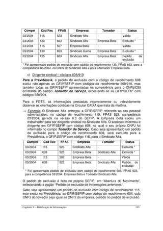 Capítulo V – Retificação de Informações 195
Compet Cód Rec FPAS Empresa Tomador Status
03/2004 115 523 Sindicato Alfa - Válida
03/2004 130 663 Sindicato Alfa Empresa Beta Excluída *
03/2004 115 507 Empresa Beta - Válida
03/2004 130 663 Sindicato Gama Empresa Beta Excluída *
03/2004 135 663 Sindicato Alfa Empresa Beta Pedido de
exclusão
* Foi apresentado pedido de exclusão com código de recolhimento 135, FPAS 663, para a
competência 03/2004, no CNPJ do Sindicato Alfa e para o tomador Empresa Beta.
c) Dirigente sindical – códigos 608/910
Para a Previdência, o pedido de exclusão com o código de recolhimento 608
exclui não apenas as GFIP/SEFIP com códigos de recolhimento 608/910, mas
também todas as GFIP/SEFIP apresentadas na competência para o CNPJ/CEI
constante do campo Tomador de Serviço, excetuando-se as GFIP/SEFIP com
códigos 650/904.
Para o FGTS, as informações prestadas incorretamente ou indevidamente
observar as orientações contidas na Circular CAIXA que trata da matéria.
→ Exemplo: O Sindicato Alfa entregou a GFIP/SEFIP referente ao seu pessoal
administrativo, no código de recolhimento 115, FPAS 523, competência
03/2004, gerada na versão 6.3 do SEFIP. A Empresa Beta cedeu um
trabalhador para ser dirigente sindical no Sindicato Alfa. O sindicato informou o
dirigente em GFIP/SEFIP com código 608, na qual o seu próprio CNPJ foi
informado no campo Tomador de Serviço. Caso seja apresentado um pedido
de exclusão para o código de recolhimento 608, será excluída para a
Previdência, a GFIP/SEFIP com código 115, para o Sindicato Alfa.
Compet Cód Rec FPAS Empresa Tomador Status
03/2004 115 523 Sindicato Alfa - Excluída *
03/2004 608 523 Empresa Beta Sindicato Alfa Excluída *
03/2004 115 507 Empresa Beta - Válida
03/2004 608 523 Empresa Beta Sindicato Alfa Pedido de
exclusão
* Foi apresentado pedido de exclusão com código de recolhimento 608, FPAS 523,
para a competência 03/2004, Empresa Beta e Tomador Sindicato Alfa.
O pedido de exclusão é feito no próprio SEFIP, em “Abertura do Movimento”,
selecionando a opção “Pedido de exclusão de informações anteriores”.
Caso seja apresentado um pedido de exclusão com código de recolhimento 115,
este exclui na Previdência, as GFIP/SEFIP com código de recolhimento 608, cujo
CNPJ do tomador seja igual ao CNPJ da empresa, contido no pedido de exclusão.
 