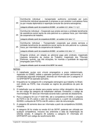 Capítulo II – Informações Cadastrais 39
23
Contribuinte individual – transportador autônomo contratado por outro
contribuinte individual equiparado à empresa ou por produtor rural pessoa física
ou por missão diplomática e repartição consular de carreira estrangeiras;
(categoria utilizada a partir da competência 04/2003 – ver subitem 4.3.1, letras “c” e “g”)
24
Contribuinte individual – Cooperado que presta serviços a entidade beneficente
de assistência social isenta da cota patronal ou a pessoa física, por intermédio
da cooperativa de trabalho;
(categoria utilizada a partir da competência 04/2003 – ver subitem 4.3.2, letra “c”)
25
Contribuinte individual – Transportador cooperado que presta serviços a
entidade beneficente de assistência social isenta da cota patronal ou a pessoa
física, por intermédio da cooperativa de trabalho;
(categoria utilizada a partir da competência 04/2003 – ver subitem 4.3.2, letra “c”)
26
Dirigente sindical, em relação ao adicional pago pelo sindicato; magistrado
classista temporário da Justiça do Trabalho; magistrado dos Tribunais
Eleitorais, quando, nas três situações, for mantida a qualidade de segurado
empregado (sem FGTS).
(categoria utilizada a partir da versão 8.0 do SEFIP. Ver nota 6)
NOTAS:
1. O trabalhador avulso com vínculo empregatício a prazo indeterminado,
registrado no OGMO, cedido a operador portuário em caráter permanente, é
considerado segurado empregado, devendo ser informado com a categoria 01
na GFIP/SEFIP do operador portuário.
2. Enquadra-se na categoria 03 o empregado estrangeiro que trabalha no Brasil,
com direito ao FGTS, mas vinculado ao regime de previdência do país de
origem.
3. O trabalhador que se afastar para prestar serviço militar obrigatório não deve
ter seu código de categoria de trabalhador alterado. Entretanto, o código de
movimentação “R” deve ser informado durante todo o período de afastamento.
4. Para a categoria 04 (Lei nº 9.601/98), até a competência 01/2003, a alíquota
do FGTS é de 2% sobre o valor da remuneração e, a partir da competência
02/2003, a alíquota do FGTS é de 8% sobre o valor da remuneração.
5. A categoria 06 somente deve ser informada a partir da competência 03/2000,
inclusive.
6. A categoria 26 foi criada na versão 8.0 do SEFIP, podendo ser utilizada em
qualquer competência, inclusive nas anteriores à data da implantação da
referida versão. A categoria 26 substitui a categoria 01 informada em
GFIP/SEFIP com código de recolhimento 903.
 