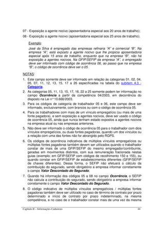 Capítulo II – Informações Cadastrais 44
07 - Exposição a agente nocivo (aposentadoria especial aos 20 anos de trabalho);
08 - Exposição a agente nocivo (aposentadoria especial aos 25 anos de trabalho).
Exemplo:
José da Silva é empregado das empresas refinaria “A” e comercial “B”. Na
empresa “A”, está exposto a agente nocivo que lhe propicia aposentadoria
especial após 15 anos de trabalho, enquanto que na empresa “B”, não há
exposição a agentes nocivos. Na GFIP/SEFIP da empresa “A”, o empregado
deve ser informado com código de ocorrência 06, ao passo que na empresa
“B”, o código de ocorrência deve ser o 05.
NOTAS:
1. Este campo somente deve ser informado em relação às categorias 01, 02, 04,
05, 07, 11, 12, 13, 15, 17 a 26 especificadas na tabela do subitem 4.3 -
Categoria.
2. As categorias 05, 11, 13, 15, 17, 18, 22 a 25 somente podem ter informação no
campo Ocorrência a partir da competência 04/2003, em decorrência do
disposto na Lei n°10.666/2003.
3. Para os códigos de categoria de trabalhador 05 e 06, este campo deve ser
informado, exclusivamente, com brancos ou com o código de ocorrência 05.
4. Para os trabalhadores com mais de um vínculo empregatício (ou mais de uma
fonte pagadora), e sem exposição a agentes nocivos, deve ser usado o código
de ocorrência 05, ainda que nunca tenham estado expostos a agentes nocivos
na empresa atual ou nas empresas anteriores.
5. Não deve ser informado o código de ocorrência 05 para o trabalhador com dois
vínculos empregatícios, ou duas fontes pagadoras, quando um dos vínculos ou
a relação com uma das fontes não for abrangido pelo RGPS.
6. Os códigos de ocorrência indicativos de múltiplos vínculos empregatícios ou
múltiplas fontes pagadoras também devem ser utilizados quando o trabalhador
constar de mais de uma GFIP/SEFIP do mesmo empregador/contribuinte,
geradas em movimentos distintos, com sua remuneração fracionada nestas
guias (exemplo: em GFIP/SEFIP com códigos de recolhimento 150 e 155), ou
quando constar em GFIP/SEFIP de estabelecimentos diferentes (GFIP/SEFIP
de chaves diferentes). Dessa forma, o SEFIP não efetuará o cálculo da
contribuição do segurado, sendo obrigatório a empresa informar corretamente
o campo Valor Descontado do Segurado.
7. Quando há informação dos códigos 05 a 08 no campo Ocorrência, o SEFIP
não calcula a contribuição do segurado, sendo obrigatório a empresa informar
corretamente o campo Valor Descontado do Segurado.
8. O código indicativo de múltiplos vínculos empregatícios / múltiplas fontes
pagadoras também deve ser utilizado no caso de término de contrato por prazo
determinado e início de contrato por prazo indeterminado, na mesma
competência, e no caso de o trabalhador constar mais de uma vez da mesma
 