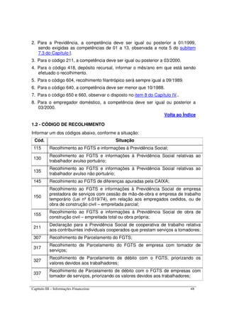 Capítulo III – Informações Financeiras 48
2. Para a Previdência, a competência deve ser igual ou posterior a 01/1999,
sendo exigidas as competências de 01 a 13, observada a nota 5 do subitem
7.3 do Capítulo I.
3. Para o código 211, a competência deve ser igual ou posterior a 03/2000.
4. Para o código 418, depósito recursal, informar o mês/ano em que está sendo
efetuado o recolhimento.
5. Para o código 604, recolhimento filantrópico será sempre igual a 09/1989.
6. Para o código 640, a competência deve ser menor que 10/1988.
7. Para o código 650 e 660, observar o disposto no item 8 do Capítulo IV..
8. Para o empregador doméstico, a competência deve ser igual ou posterior a
03/2000.
Volta ao Índice
1.2 - CÓDIGO DE RECOLHIMENTO
Informar um dos códigos abaixo, conforme a situação:
Cód. Situação
115 Recolhimento ao FGTS e informações à Previdência Social;
130
Recolhimento ao FGTS e informações à Previdência Social relativas ao
trabalhador avulso portuário;
135
Recolhimento ao FGTS e informações à Previdência Social relativas ao
trabalhador avulso não portuário;
145 Recolhimento ao FGTS de diferenças apuradas pela CAIXA;
150
Recolhimento ao FGTS e informações à Previdência Social de empresa
prestadora de serviços com cessão de mão-de-obra e empresa de trabalho
temporário (Lei nº 6.019/74), em relação aos empregados cedidos, ou de
obra de construção civil – empreitada parcial;
155
Recolhimento ao FGTS e informações à Previdência Social de obra de
construção civil – empreitada total ou obra própria;
211
Declaração para a Previdência Social de cooperativa de trabalho relativa
aos contribuintes individuais cooperados que prestam serviços a tomadores;
307 Recolhimento de Parcelamento do FGTS;
317
Recolhimento de Parcelamento do FGTS de empresa com tomador de
serviços;
327
Recolhimento de Parcelamento de débito com o FGTS, priorizando os
valores devidos aos trabalhadores;
337
Recolhimento de Parcelamento de débito com o FGTS de empresas com
tomador de serviços, priorizando os valores devidos aos trabalhadores;
 