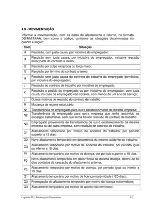 Capítulo III – Informações Financeiras 92
4.9 - MOVIMENTAÇÃO
Informar a movimentação, com as datas de afastamento e retorno, no formato
DD/MM/AAAA, bem como o código, conforme as situações discriminadas no
quadro a seguir:
Cód Situação
H Rescisão, com justa causa, por iniciativa do empregador;
I1
Rescisão sem justa causa, por iniciativa do empregador, inclusive rescisão
antecipada do contrato a termo;
I2 Rescisão por culpa recíproca ou força maior;
I3 Rescisão por término do contrato a termo;
I4
Rescisão sem justa causa do contrato de trabalho do empregado doméstico,
por iniciativa do empregador;
J Rescisão do contrato de trabalho por iniciativa do empregado;
K
Rescisão a pedido do empregado ou por iniciativa do empregador, com justa
causa, no caso de empregado não optante, com menos de um ano de serviço;
L Outros motivos de rescisão do contrato de trabalho;
M Mudança de regime estatutário;
N1 Transferência de empregado para outro estabelecimento da mesma empresa;
N2
Transferência de empregado para outra empresa que tenha assumido os
encargos trabalhistas, sem que tenha havido rescisão de contrato de trabalho;
N3
Empregado proveniente de transferência de outro estabelecimento da mesma
empresa ou de outra empresa, sem rescisão de contrato de trabalho;
O1
Afastamento temporário por motivo de acidente do trabalho, por período
superior a 15 dias;
O2 Novo afastamento temporário em decorrência do mesmo acidente do trabalho;
O3
Afastamento temporário por motivo de acidente do trabalho, por período igual
ou inferior a 15 dias;
P1 Afastamento temporário por motivo de doença, por período superior a 15 dias;
P2
Novo afastamento temporário em decorrência da mesma doença, dentro de 60
dias contados da cessação do afastamento anterior;
P3
Afastamento temporário por motivo de doença, por período igual ou inferior a
15 dias;
Q1 Afastamento temporário por motivo de licença-maternidade (120 dias);
Q2 Prorrogação do afastamento temporário por motivo de licença-maternidade;
Q3 Afastamento temporário por motivo de aborto não criminoso;
 