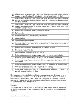 Capítulo III – Informações Financeiras 93
Q4
Afastamento temporário por motivo de licença-maternidade decorrente de
adoção ou guarda judicial de criança até 1 (um) ano de idade (120 dias);
Q5
Afastamento temporário por motivo de licença-maternidade decorrente de
adoção ou guarda judicial de criança a partir de 1 (um) ano até 4 (quatro) anos
de idade (60 dias);
Q6
Afastamento temporário por motivo de licença-maternidade decorrente de
adoção ou guarda judicial de criança a partir de 4 (quatro) anos até 8 (oito)
anos de idade (30 dias);
R Afastamento temporário para prestar serviço militar;
S2 Falecimento;
S3 Falecimento motivado por acidente de trabalho;
U1 Aposentadoria;
U3 Aposentadoria por invalidez;
V3
Remuneração de comissão e/ou percentagens devidas após a extinção de
contrato de trabalho.
W Afastamento temporário para exercício de mandato sindical;
X Licença sem vencimentos;
Y Outros motivos de afastamento temporário;
Z1 Retorno de afastamento temporário por motivo de licença-maternidade;
Z2 Retorno de afastamento temporário por motivo de acidente do trabalho;
Z3
Retorno de novo afastamento temporário em decorrência do mesmo acidente
do trabalho;
Z4 Retorno de afastamento temporário por motivo de prestação de serviço militar;
Z5 Outros retornos de afastamento temporário e/ou licença;
Z6
Retorno de afastamento temporário por motivo de acidente do trabalho, por
período igual ou inferior a 15 dias.
Nos casos de movimentação temporária, entende-se como data de afastamento o
dia imediatamente anterior ao efetivo afastamento, e como data de retorno o
último dia do afastamento. Nos casos de movimentação definitiva (rescisão,
falecimento e aposentadoria sem continuidade de vínculo), entende-se como data
de afastamento o último dia do vínculo.
Exemplo:
Empregada que se afasta no dia 03 de janeiro de 2000 (segunda-feira), por motivo
de licença-maternidade e volta a trabalhar no dia 02 de maio. O empregador deve
informar:
 
