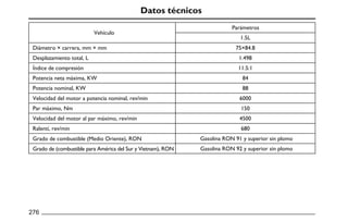 Datos técnicos
Parámetros
Vehículo
1.5L
Diámetro × carrera, mm × mm 75×84.8
Desplazamiento total, L 1.498
Índice de compresión 11.5:1
Potencia neta máxima, KW 84
Potencia nominal, KW 88
Velocidad del motor a potencia nominal, rev/min 6000
Par máximo, Nm 150
Velocidad del motor al par máximo, rev/min 4500
Ralentí, rev/min 680
Grado de combustible (Medio Oriente), RON Gasolina RON 91 y superior sin plomo
Grado de (combustible para América del Sur y Vietnam), RON Gasolina RON 92 y superior sin plomo
276
 