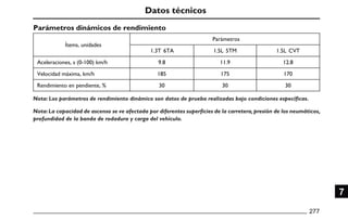 Datos técnicos
Parámetros dinámicos de rendimiento
Parámetros
Ítems, unidades
1.3T 6TA 1.5L 5TM 1.5L CVT
Aceleraciones, s (0-100) km/h 9.8 11.9 12.8
Velocidad máxima, km/h 185 175 170
Rendimiento en pendiente, % 30 30 30
277
7
Nota: Los parámetros de rendimiento dinámico son datos de prueba realizadas bajo condiciones específicas.
Nota:La capacidad de ascenso se ve afectada por diferentes superficies de la carretera,presión de los neumáticos,
profundidad de la banda de rodadura y carga del vehículo.
 