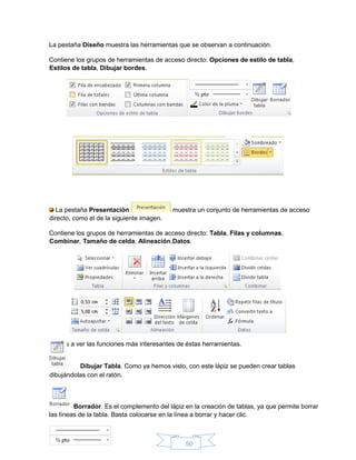50
La pestaña Diseño muestra las herramientas que se observan a continuación.
Contiene los grupos de herramientas de acceso directo: Opciones de estilo de tabla,
Estilos de tabla, Dibujar bordes.
La pestaña Presentación muestra un conjunto de herramientas de acceso
directo, como el de la siguiente imagen.
Contiene los grupos de herramientas de acceso directo: Tabla, Filas y columnas,
Combinar, Tamaño de celda, Alineación,Datos.
Vamos a ver las funciones más interesantes de éstas herramientas.
Dibujar Tabla. Como ya hemos visto, con este lápiz se pueden crear tablas
Borrador. Es el complemento del lápiz en la creación de tablas, ya que permite borrar
las líneas de la tabla. Basta colocarse en la línea a borrar y hacer clic.
dibujándolas con el ratón.
 