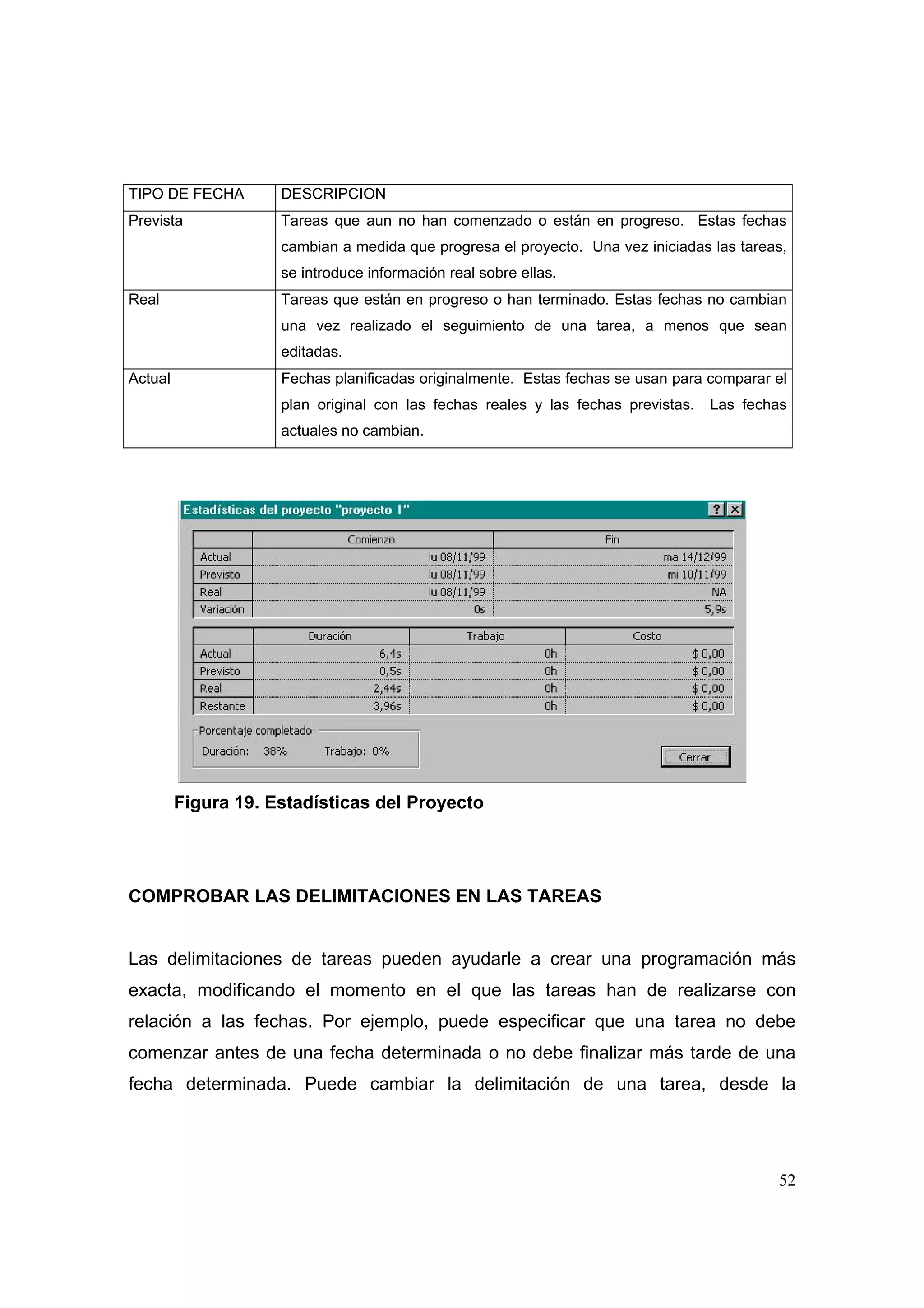 TIPO DE FECHA        DESCRIPCION
Prevista             Tareas que aun no han comenzado o están en progreso. Estas fechas
                     cambian a medida que progresa el proyecto. Una vez iniciadas las tareas,
                     se introduce información real sobre ellas.
Real                 Tareas que están en progreso o han terminado. Estas fechas no cambian
                     una vez realizado el seguimiento de una tarea, a menos que sean
                     editadas.
Actual               Fechas planificadas originalmente. Estas fechas se usan para comparar el
                     plan original con las fechas reales y las fechas previstas.   Las fechas
                     actuales no cambian.




         Figura 19. Estadísticas del Proyecto




COMPROBAR LAS DELIMITACIONES EN LAS TAREAS


Las delimitaciones de tareas pueden ayudarle a crear una programación más
exacta, modificando el momento en el que las tareas han de realizarse con
relación a las fechas. Por ejemplo, puede especificar que una tarea no debe
comenzar antes de una fecha determinada o no debe finalizar más tarde de una
fecha determinada. Puede cambiar la delimitación de una tarea, desde la




                                                                                            52
 