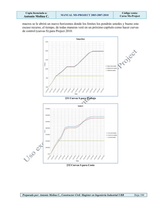 Copia licenciada a:
Antonio Molina C. MANUAL MS-PROJECT 2003-2007-2010
Código venta:
Curso Ms-Project
Preparado por: Antonio Molina C., Constructor Civil. Magister en Ingeniería Industrial UBB Hoja 194
macros se le abrirá un nuevo horizontes donde los límites los pondrán ustedes y bueno este
escaso recurso, el tiempo, de todas maneras veré en un próximo capítulo como hacer curvas
de control (curvas S) para Project 2010.
231 Curvas S para Trabajo
232 Curvas S para Costo
 