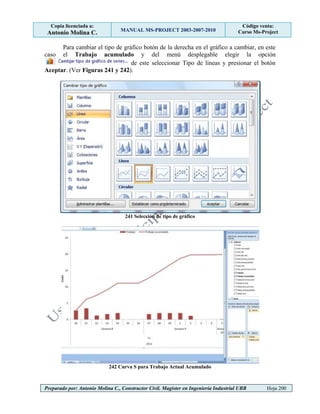 Copia licenciada a:
Antonio Molina C. MANUAL MS-PROJECT 2003-2007-2010
Código venta:
Curso Ms-Project
Preparado por: Antonio Molina C., Constructor Civil. Magister en Ingeniería Industrial UBB Hoja 200
Para cambiar el tipo de gráfico botón de la derecha en el gráfico a cambiar, en este
caso el Trabajo acumulado y del menú desplegable elegir la opción
de este seleccionar Tipo de líneas y presionar el botón
Aceptar. (Ver Figuras 241 y 242).
241 Selección de tipo de gráfico
242 Curva S para Trabajo Actual Acumulado
 