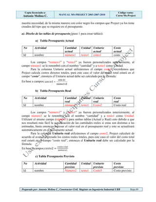 Copia licenciada a:
Antonio Molina C. MANUAL MS-PROJECT 2003-2007-2010
Código venta:
Curso Ms-Project
Preparado por: Antonio Molina C., Constructor Civil. Magister en Ingeniería Industrial UBB Hoja 69
nuestra necesidad, de la misma manera con color negro los campos que Project ya los tiene
creados del tipo que se requiere en el presupuesto.
a). Diseño de las tablas de presupuesto (paso 1 para crear tablas):
a) Tabla Presupuesto Actual
No Actividad Cantidad
actual
Unidad Unitario
actual
Costo
actual
Id nombre número1 texto1 costo1 costo
Los campos “número1” y “texto1” ya fueron personalizados anteriormente, al
campo número1 se le renombró con el nombre “cantidad” y a texto1 como Unidad.
Para la columna Unitario actual utilizáremos el campo costo1, recordemos que
Project calcula costos directos totales, para este caso el valor del costo total estará en el
campo “costo”, entonces el Unitario actual debe ser calculado por la fórmula:
En base a campos:
1
cos
1
cos
número
to
to 
b) Tabla Presupuesto Real
No Actividad Cantidad
real
Unidad Unitario
real
Costo
real
Id nombre número1 texto1 Costo2 Costo real
Los campos “número1” y “texto1” ya fueron personalizados anteriormente, al
campo número1 se le renombró con el nombre “cantidad” y a texto1 como Unidad.
Utilizaré el mismo campo (número1) para ambas tablas (Actual y Real) esto debido a que
nos resultará más fácil la actualización de las cantidades reales si estas son distintas a las
estimadas, basta entonces ingresar el valor real en el presupuesto real y este se actualizará
automáticamente en el presupuesto actual.
Para la columna Unitario real utilizáremos el campo costo2, Project calculará de
acuerdo al avance ingresado los costos reales totales, para este caso el valor del costo total
real estará en el campo “costo real”, entonces el Unitario real debe ser calculado por la
fórmula:
En base a campos:
c) Tabla Presupuesto Previsto
No Actividad Cantidad
previsto
Unidad Unitario
previsto
Costo
previsto
Id nombre Número2 texto1 Costo3 Costo previsto
 
