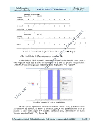 Copia licenciada a:
Antonio Molina C. MANUAL MS-PROJECT 2003-2007-2010
Código venta:
Curso Ms-Project
Preparado por: Antonio Molina C., Constructor Civil. Magister en Ingeniería Industrial UBB Hoja 92
Recurso: Carpintero 1ra
Costo Día
Tiempo
Proyecto 1 2 3 4 5 6 7 8 9
Cantidad 1 1 1 1 1 1 1 1 1
Costo Total
Recurso: Jornal
Costo Día
Tiempo
Proyecto 1 2 3 4 5 6 7 8 9 10 11 12
cant J. 2 2 1 1 1 1 1 1 1 1 1 1
Costo Total
$ 15.000
$ 135.000
$ 8.000
$ 88.000
94 Gráfico de costo total de Carpintero (Excel en base a datos de Ms-Project)
4.3.2. Análisis de Gráficos de recursos con costo fijo.
Para el caso de los recursos con costos fijos, analizaremos el ladrillo, entonces para
esto desplazar en el área 1 hasta este recurso, y en él área de gráficos seleccionemos
Unidades de recursos asignadas mediante el menú desplegable. (Ver Figura 95)
95 Gráfico Unidades de recursos para ladrillo.
De este gráfico seguramente diríamos que los días cuatro, cinco y ocho se necesitan
225 unidades de ladrillos, es decir 675 unidades, pero ¿Cómo puede ser estos si en el
análisis de costo solo asigné 450 unidades (verifiquen esto, seleccionando del menú
Ventana la opción Dividir) (Ver Figura 96)
 