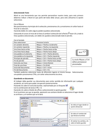 Seleccionando Texto
Word es una herramienta que nos permite personalizar nuestro texto, para esto primero
debemos indicar a Word en que parte del texto debe actuar, para esto utilizamos la opción
seleccionar.
Con el Mouse
Nos posicionamos al principio de la selección, presionamos clic y arrastramos sin soltar hasta el
final de la selección.
Haciendo doble clic sobre alguna palabra quedara seleccionada.
Colocando el cursor al inicio de la línea al cambiar la dirección de la flecha hacer clic y toda la
línea quedara seleccionada, con doble clic quedara seleccionado todo el párrafo.
Con el teclado
También podemos seleccionar texto de diferentes lugares al mismo tiempo. Seleccionamos
una palabra presionamos CTRL y sin soltar seleccionamos las otras.
Guardando un documento
Al trabajar debe guardar sus documentos para evitar perdida de información por cualquier
accidente, así como para poder recuperarlo posteriormente.
Pulsando clic sobre el icono de Guardar, representado por un Disquete
Con la combinación de teclas CTRL + G
Haciendo clic sobre el botón de office y seleccionando la opción guardar
Si es la primera vez que se guarda, aparecerá una ventana donde se selecciona el lugar donde
se archivara y el nombre que se le dará.
Para seleccionar Presione la tecla
Un carácter derecha Mayus + Flecha a la derecha
Un carácter izquierda Mayus + Flecha a la izquierda
Una línea hacia arriba Mayus + Flecha hacia arriba
Una línea hacia abajo Mayus + Flecha hacia abajo
Una palabra a la derecha Mayus + Ctrl + Flecha derecha
Una palabra a la izquierda Mayus + Ctrl + Flecha izquierda
Principio de párrafo Mayus + Ctrl + Flecha hacia arriba
Fin de párrafo Mayus + Ctrl + Flecha hacia abajo
Inicio de una línea Mayus + Inicio (Home)
Final de una línea Mayus + Fin (End)
Inicio del Documento Mayus + Ctrl + Inicio
Fin del Documento Mayus + Ctrl + Fin
Shift
La tecla Mayus y Ctrl
deben permanecer
presionadas
Se indica el lugar donde se
quiere almacenar
Se indica el nombre del
que llevara el archivo
Al realizar los cambios, clic
sobre el botón guardar
 