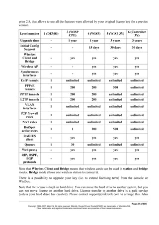 prior 2.8, that allows to use all the features were allowed by your original license key for a previus
version.
Level number 1 (DEMO)
3 (WISP
CPE)
4 (WISP) 5 (WISP 3Y)
6 (Controller
3Y)
Upgrade time - 1 year 1 year 3 years 3 years
Initial Config
Support
- - 15 days 30 days 30 days
Wireless
Client and
Bridge
- yes yes yes yes
Wireless AP - - yes yes yes
Synchronous
interfaces
- - yes yes yes
EoIP tunnels 1 unlimited unlimited unlimited unlimited
PPPoE
tunnels
1 200 200 500 unlimited
PPTP tunnels 1 200 200 unlimited unlimited
L2TP tunnels 1 200 200 unlimited unlimited
VLAN
interfaces
1 unlimited unlimited unlimited unlimited
P2P firewall
rules
1 unlimited unlimited unlimited unlimited
NAT rules 1 unlimited unlimited unlimited unlimited
HotSpot
active users
1 1 200 500 unlimited
RADIUS
client
- yes yes yes yes
Queues 1 30 unlimited unlimited unlimited
Web proxy - yes yes yes yes
RIP, OSPF,
BGP
protocols
- yes yes yes yes
Note that Wireless Client and Bridge means that wireless cards can be used in station and bridge
modes. Bridge mode allows one wireless station to connect it.
There is a possibility to upgrade your key (i.e. to extend licensing term) from the console or
WinBox.
Note that the license is kept on hard drive. You can move the hard drive to another system, but you
can not move license on another hard drive. License transfer to another drive is a paid service
(unless your hard drive has crashed). Please contact support@mikrotik.com to arrange this. Also
Page 21 of 695
Copyright 1999-2007, MikroTik. All rights reserved. Mikrotik, RouterOS and RouterBOARD are trademarks of Mikrotikls SIA.
Other trademarks and registred trademarks mentioned herein are properties of their respective owners.
 