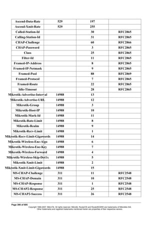 Ascend-Data-Rate 529 197
Ascend-Xmit-Rate 529 255
Called-Station-Id 30 RFC2865
Calling-Station-Id 31 RFC2865
CHAP-Challenge 60 RFC2866
CHAP-Password 3 RFC2865
Class 25 RFC2865
Filter-Id 11 RFC2865
Framed-IP-Address 8 RFC2865
Framed-IP-Netmask 9 RFC2865
Framed-Pool 88 RFC2869
Framed-Protocol 7 RFC2865
Framed-Route 22 RFC2865
Idle-Timeout 28 RFC2865
Mikrotik-Advertise-Interval 14988 13
Mikrotik-Advertise-URL 14988 12
Mikrotik-Group 14988 3
Mikrotik-Host-IP 14988 10
Mikrotik-Mark-Id 14988 11
Mikrotik-Rate-Limit 14988 8
Mikrotik-Realm 14988 9
Mikrotik-Recv-Limit 14988 1
Mikrotik-Recv-Limit-Gigawords 14988 14
Mikrotik-Wireless-Enc-Algo 14988 6
Mikrotik-Wireless-Enc-Key 14988 7
Mikrotik-Wireless-Forward 14988 4
Mikrotik-Wireless-Skip-Dot1x 14988 5
Mikrotik-Xmit-Limit 14988 2
Mikrotik-Xmit-Limit-Gigawords 14988 15
MS-CHAP-Challenge 311 11 RFC2548
MS-CHAP-Domain 311 10 RFC2548
MS-CHAP-Response 311 1 RFC2548
MS-CHAP2-Response 311 25 RFC2548
MS-CHAP2-Success 311 26 RFC2548
Page 390 of 695
Copyright 1999-2007, MikroTik. All rights reserved. Mikrotik, RouterOS and RouterBOARD are trademarks of Mikrotikls SIA.
Other trademarks and registred trademarks mentioned herein are properties of their respective owners.
 