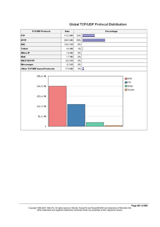 Page 401 of 695
Copyright 1999-2007, MikroTik. All rights reserved. Mikrotik, RouterOS and RouterBOARD are trademarks of Mikrotikls SIA.
Other trademarks and registred trademarks mentioned herein are properties of their respective owners.
 
