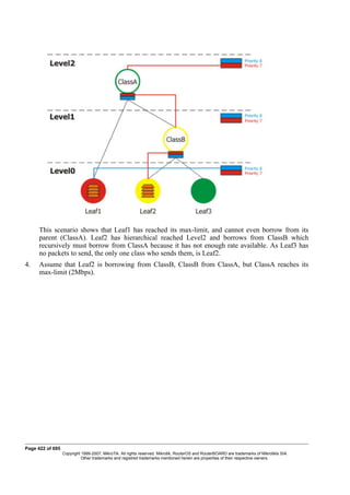 This scenario shows that Leaf1 has reached its max-limit, and cannot even borrow from its
parent (ClassA). Leaf2 has hierarchical reached Level2 and borrows from ClassB which
recursively must borrow from ClassA because it has not enough rate available. As Leaf3 has
no packets to send, the only one class who sends them, is Leaf2.
4. Assume that Leaf2 is borrowing from ClassB, ClassB from ClassA, but ClassA reaches its
max-limit (2Mbps).
Page 422 of 695
Copyright 1999-2007, MikroTik. All rights reserved. Mikrotik, RouterOS and RouterBOARD are trademarks of Mikrotikls SIA.
Other trademarks and registred trademarks mentioned herein are properties of their respective owners.
 