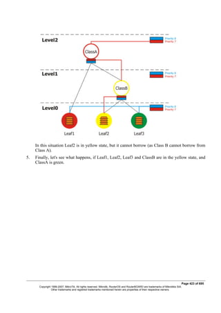 In this situation Leaf2 is in yellow state, but it cannot borrow (as Class B cannot borrow from
Class A).
5. Finally, let's see what happens, if Leaf1, Leaf2, Leaf3 and ClassB are in the yellow state, and
ClassA is green.
Page 423 of 695
Copyright 1999-2007, MikroTik. All rights reserved. Mikrotik, RouterOS and RouterBOARD are trademarks of Mikrotikls SIA.
Other trademarks and registred trademarks mentioned herein are properties of their respective owners.
 