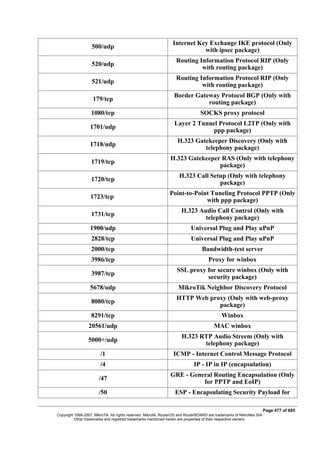 500/udp
Internet Key Exchange IKE protocol (Only
with ipsec package)
520/udp
Routing Information Protocol RIP (Only
with routing package)
521/udp
Routing Information Protocol RIP (Only
with routing package)
179/tcp
Border Gateway Protocol BGP (Only with
routing package)
1080/tcp SOCKS proxy protocol
1701/udp
Layer 2 Tunnel Protocol L2TP (Only with
ppp package)
1718/udp
H.323 Gatekeeper Discovery (Only with
telephony package)
1719/tcp
H.323 Gatekeeper RAS (Only with telephony
package)
1720/tcp
H.323 Call Setup (Only with telephony
package)
1723/tcp
Point-to-Point Tuneling Protocol PPTP (Only
with ppp package)
1731/tcp
H.323 Audio Call Control (Only with
telephony package)
1900/udp Universal Plug and Play uPnP
2828/tcp Universal Plug and Play uPnP
2000/tcp Bandwidth-test server
3986/tcp Proxy for winbox
3987/tcp
SSL proxy for secure winbox (Only with
security package)
5678/udp MikroTik Neighbor Discovery Protocol
8080/tcp
HTTP Web proxy (Only with web-proxy
package)
8291/tcp Winbox
20561/udp MAC winbox
5000+/udp
H.323 RTP Audio Streem (Only with
telephony package)
/1 ICMP - Internet Control Message Protocol
/4 IP - IP in IP (encapsulation)
/47
GRE - General Routing Encapsulation (Only
for PPTP and EoIP)
/50 ESP - Encapsulating Security Payload for
Page 477 of 695
Copyright 1999-2007, MikroTik. All rights reserved. Mikrotik, RouterOS and RouterBOARD are trademarks of Mikrotikls SIA.
Other trademarks and registred trademarks mentioned herein are properties of their respective owners.
 