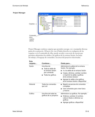 El entorno de Minitab                                                                               Referencia



Project Manager




                        Carpetas




                         Contenido
                         de la
                         carpeta
                         abierta




                        Project Manager contiene carpetas que permiten navegar, ver y manipular diversas
                        partes de su proyecto. Al hacer clic con el botón derecho en cualquiera de las
                        carpetas o en el contenido de ellas, puede acceder a una serie de menús que
                        permiten administrar las salidas y las gráficas de la ventana Sesión, las hojas
                        de trabajo, el lenguaje de comandos y las áreas del proyecto relacionadas.

                        Esta
                        carpeta…          Contiene…                 Úsela para…
                        Sesión            Una lista de:             Administrar la salida de la ventana
                                          ■   Toda la salida de     Sesión. Por ejemplo:
                                              la ventana Sesión     ■   Ir a la salida de la ventana Sesión
                                              por comando           ■   Copiar, eliminar, cambiar nombre
                                          ■   Todas las gráficas        o imprimir la salida o gráficas
                                                                        de la ventana Session
                                                                    ■   Agregar la salida o las gráficas
                                                                        de la ventana Sesión a ReportPad
                        Historial         Todos los comandos        ■   Repetir secuencias de comandos
                                          que usó                       complejas
                                                                    ■   Usar comandos para crear Execs
                                                                        y macros
                        Gráfica           Una lista de todas las    Administrar sus gráficas. Por ejemplo:
                                          gráficas de su proyecto   ■   Ordenar, cambiar el nombre,
                                                                        colocar títulos o eliminar sus
                                                                        gráficas
                                                                    ■   Agregar gráficas a ReportPad




Meet Minitab                                                                                              11-3
 