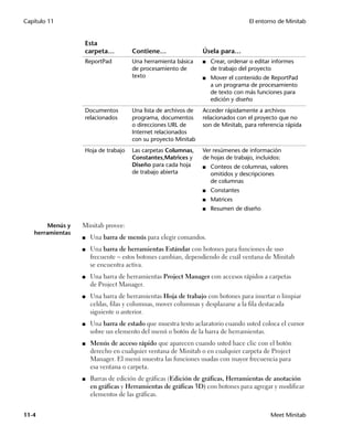 Capítulo 11                                                                       El entorno de Minitab


                  Esta
                  carpeta…           Contiene…                  Úsela para…
                  ReportPad          Una herramienta básica     ■   Crear, ordenar o editar informes
                                     de procesamiento de            de trabajo del proyecto
                                     texto                      ■   Mover el contenido de ReportPad
                                                                    a un programa de procesamiento
                                                                    de texto con más funciones para
                                                                    edición y diseño
                  Documentos         Una lista de archivos de   Acceder rápidamente a archivos
                  relacionados       programa, documentos       relacionados con el proyecto que no
                                     o direcciones URL de       son de Minitab, para referencia rápida
                                     Internet relacionados
                                     con su proyecto Minitab
                  Hoja de trabajo    Las carpetas Columnas,     Ver resúmenes de información
                                     Constantes,Matrices y      de hojas de trabajo, incluidos:
                                     Diseño para cada hoja      ■   Conteos de columnas, valores
                                     de trabajo abierta             omitidos y descripciones
                                                                    de columnas
                                                                ■   Constantes
                                                                ■   Matrices
                                                                ■   Resumen de diseño

        Menús y   Minitab provee:
   herramientas
                  ■   Una barra de menús para elegir comandos.
                  ■   Una barra de herramientas Estándar con botones para funciones de uso
                      frecuente estos botones cambian, dependiendo de cuál ventana de Minitab
                      se encuentra activa.
                  ■   Una barra de herramientas Project Manager con accesos rápidos a carpetas
                      de Project Manager.
                  ■   Una barra de herramientas Hoja de trabajo con botones para insertar o limpiar
                      celdas, filas y columnas, mover columnas y desplazarse a la fila destacada
                      siguiente o anterior.
                  ■   Una barra de estado que muestra texto aclaratorio cuando usted coloca el cursor
                      sobre un elemento del menú o botón de la barra de herramientas.
                  ■   Menús de acceso rápido que aparecen cuando usted hace clic con el botón
                      derecho en cualquier ventana de Minitab o en cualquier carpeta de Project
                      Manager. El menú muestra las funciones usadas con mayor frecuencia para
                      esa ventana o carpeta.
                  ■   Barras de edición de gráficas (Edición de gráficas, Herramientas de anotación
                      en gráficas y Herramientas de gráficas 3D) con botones para agregar y modificar
                      elementos de las gráficas.


11-4                                                                                       Meet Minitab
 