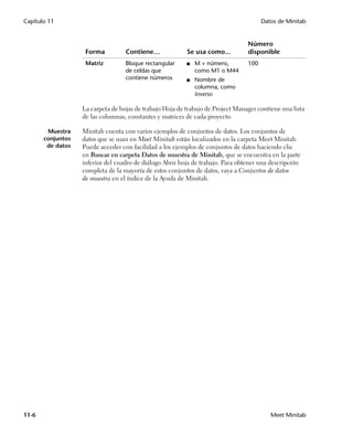 Capítulo 11                                                                            Datos de Minitab


                                                                                 Número
                    Forma          Contiene…              Se usa como...         disponible
                    Matriz         Bloque rectangular     ■   M + número,        100
                                   de celdas que              como M1 o M44
                                   contiene números       ■   Nombre de
                                                              columna, como
                                                              Inverso

                   La carpeta de hojas de trabajo Hoja de trabajo de Project Manager contiene una lista
                   de las columnas, constantes y matrices de cada proyecto.

        Muestra    Minitab cuenta con varios ejemplos de conjuntos de datos. Los conjuntos de
       conjuntos   datos que se usan en Meet Minitab están localizados en la carpeta Meet Minitab.
        de datos   Puede acceder con facilidad a los ejemplos de conjuntos de datos haciendo clic
                   en Buscar en carpeta Datos de muestra de Minitab, que se encuentra en la parte
                   inferior del cuadro de diálogo Abrir hoja de trabajo. Para obtener una descripción
                   completa de la mayoría de estos conjuntos de datos, vaya a Conjuntos de datos
                   de muestra en el índice de la Ayuda de Minitab.




11-6                                                                                      Meet Minitab
 