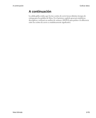 A continuación                                                                           Graficar datos


                 A continuación
                 La salida gráfica indica que los tres centros de envío tienen distintos tiempos de
                 entrega para los pedidos de libros. En el próximo capítulo generará estadísticas
                 descriptivas y realizará un análisis de varianza (ANOVA) para probar si la diferencia
                 entre los centros de envío es estadísticamente significativa.




Meet Minitab                                                                                      2-15
 