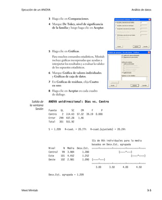 Ejecución de un ANOVA                                                                      Análisis de datos


                    3 Haga clic en Comparaciones.
                    4 Marque De Tukey, nivel de significancia
                        de la familia y luego haga clic en Aceptar.




                    5 Haga clic en Gráficas.
                        Para muchos comandos estadísticos, Minitab
                        incluye gráficas incorporadas que ayudan a
                        interpretar los resultados y a evaluar la validez
                        de los supuestos estadísticos.
                    6 Marque Gráfica de valores individuales
                        y Gráficas de caja de datos.
                    7 En Gráficas de residuos, elija Cuatro
                        en uno.
                    8 Haga clic en Aceptar en cada cuadro
                        de diálogo.

        Salida de   ANOVA unidireccional: Días vs. Centro
      la ventana
           Sesión   Fuente     GL         SC      CM       F     P
                    Centro      2     114.63   57.32   39.19 0.000
                    Error     299     437.28    1.46
                    Total     301     551.92

                    S = 1.209       R-cuad. = 20.77%       R-cuad.(ajustado) = 20.24%



                                                             ICs de 95% individuales para la media
                                                             basados en Desv.Est. agrupada
                    Nivel        N    Media    Desv.Est.     -----+---------+---------+---------+----
                    Central     99    3.984        1.280                         (----*---)
                    Este       101    4.452        1.252                                   (----*----)
                    Oeste      102    2.981        1.090     (----*---)
                                                             -----+---------+---------+---------+----
                                                                3.00      3.50      4.00       4.50

                    Desv.Est. agrupada = 1.209




Meet Minitab                                                                                             3-5
 