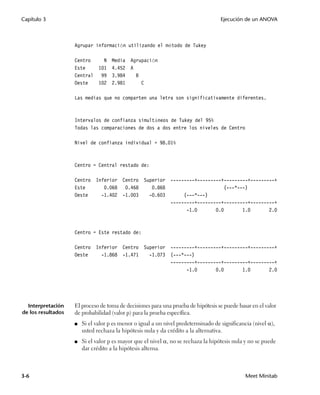 Capítulo 3                                                                          Ejecución de un ANOVA



                    Agrupar información utilizando el método de Tukey

                    Centro       N   Media   Agrupación
                    Este       101   4.452   A
                    Central     99   3.984     B
                    Oeste      102   2.981       C

                    Las medias que no comparten una letra son significativamente diferentes.



                    Intervalos de confianza simultáneos de Tukey del 95%
                    Todas las comparaciones de dos a dos entre los niveles de Centro

                    Nivel de confianza individual = 98.01%



                    Centro = Central restado de:

                    Centro    Inferior   Centro    Superior   ---------+---------+---------+---------+
                    Este         0.068    0.468       0.868                        (---*---)
                    Oeste       -1.402   -1.003      -0.603        (---*---)
                                                              ---------+---------+---------+---------+
                                                                    -1.0       0.0        1.0      2.0



                    Centro = Este restado de:

                    Centro    Inferior   Centro    Superior   ---------+---------+---------+---------+
                    Oeste       -1.868   -1.471      -1.073   (---*---)
                                                              ---------+---------+---------+---------+
                                                                    -1.0       0.0       1.0       2.0




  Interpretación    El proceso de toma de decisiones para una prueba de hipótesis se puede basar en el valor
de los resultados   de probabilidad (valor p) para la prueba específica.
                    ■   Si el valor p es menor o igual a un nivel predeterminado de significancia (nivel ),
                        usted rechaza la hipótesis nula y da crédito a la alternativa.
                    ■   Si el valor p es mayor que el nivel , no se rechaza la hipótesis nula y no se puede
                        dar crédito a la hipótesis alterna.



3-6                                                                                            Meet Minitab
 