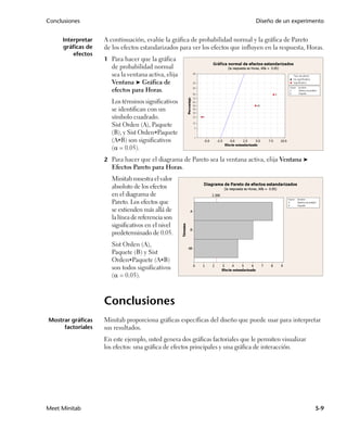 Conclusiones                                                                   Diseño de un experimento


     Interpretar   A continuación, evalúe la gráfica de probabilidad normal y la gráfica de Pareto
     gráficas de   de los efectos estandarizados para ver los efectos que influyen en la respuesta, Horas.
         efectos
                   1 Para hacer que la gráfica
                      de probabilidad normal
                      sea la ventana activa, elija
                      Ventana ➤ Gráfica de
                      efectos para Horas.
                      Los términos significativos
                      se identifican con un
                      símbolo cuadrado.
                      Sist Orden (A), Paquete
                      (B), y Sist OrdenPaquete
                      (AB) son significativos
                      ( = 0.05).
                   2 Para hacer que el diagrama de Pareto sea la ventana activa, elija Ventana ➤
                      Efectos Pareto para Horas.
                      Minitab muestra el valor
                      absoluto de los efectos
                      en el diagrama de
                      Pareto. Los efectos que
                      se extienden más allá de
                      la línea de referencia son
                      significativos en el nivel
                      predeterminado de 0.05.
                      Sist Orden (A),
                      Paquete (B) y Sist
                      OrdenPaquete (AB)
                      son todos significativos
                      ( = 0.05).



                   Conclusiones
Mostrar gráficas   Minitab proporciona gráficas específicas del diseño que puede usar para interpretar
     factoriales   sus resultados.
                   En este ejemplo, usted genera dos gráficas factoriales que le permiten visualizar
                   los efectos: una gráfica de efectos principales y una gráfica de interacción.




Meet Minitab                                                                                           5-9
 