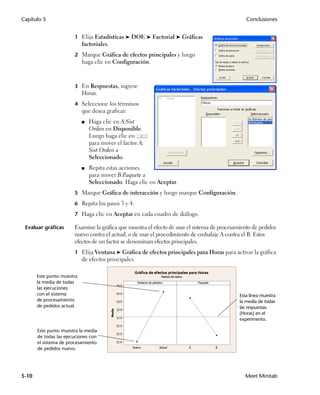 Capítulo 5                                                                                        Conclusiones


                        1 Elija Estadísticas ➤ DOE ➤ Factorial ➤ Gráficas
                            factoriales.
                        2 Marque Gráfica de efectos principales y luego
                            haga clic en Configuración.



                        3 En Respuestas, ingrese
                            Horas.
                        4 Seleccione los términos
                            que desea graficar:
                            ■   Haga clic en A:Sist
                                Orden en Disponible.
                                Luego haga clic en
                                para mover el factor A:
                                Sist Orden a
                                Seleccionado.
                            ■   Repita estas acciones
                                para mover B:Paquete a
                                Seleccionado. Haga clic en Aceptar.
                        5 Marque Gráfica de interacción y luego marque Configuración.

                        6 Repita los pasos 3 y 4.

                        7 Haga clic en Aceptar en cada cuadro de diálogo.

 Evaluar gráficas       Examine la gráfica que muestra el efecto de usar el sistema de procesamiento de pedidos
                        nuevo contra el actual, o de usar el procedimiento de embalaje A contra el B. Estos
                        efectos de un factor se denominan efectos principales.
                        1 Elija Ventana ➤ Gráfica de efectos principales para Horas para activar la gráfica
                            de efectos principales.

       Este punto muestra
       la media de todas
       las ejecuciones
       con el sistema                                                                          Esta línea muestra
       de procesamiento                                                                        la media de todas
       de pedidos actual.                                                                      las respuestas
                                                                                               (Horas) en el
                                                                                               experimento.

       Este punto muestra la media
       de todas las ejecuciones con
       el sistema de procesamiento
       de pedidos nuevo.




5-10                                                                                             Meet Minitab
 